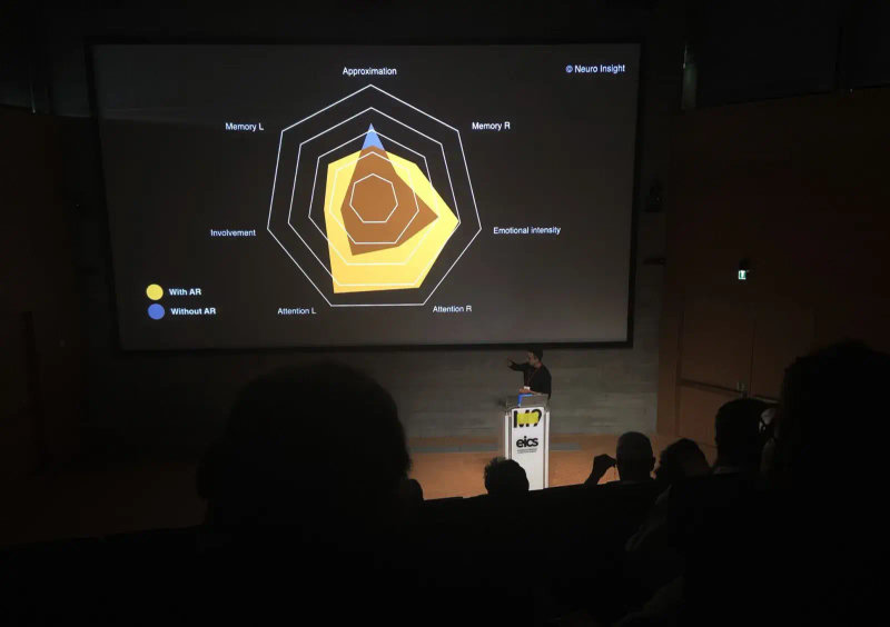 European Immersive Computing Summit 2019 – Report