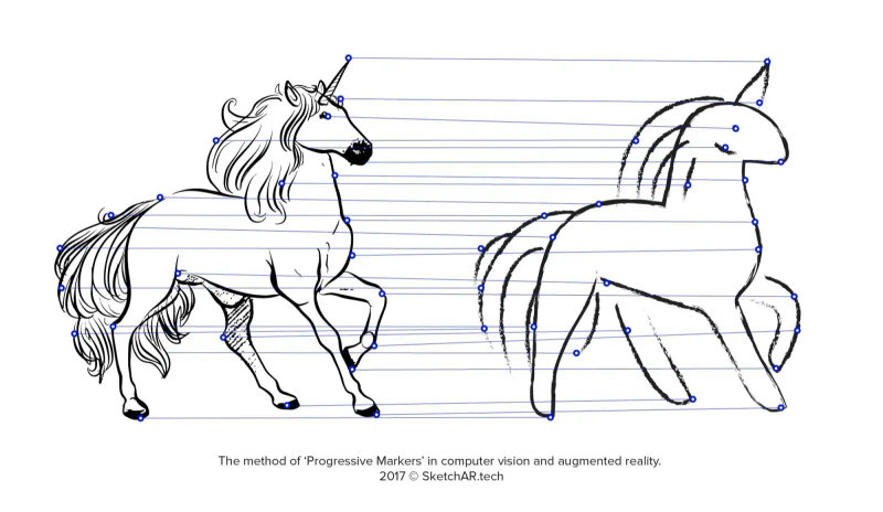 The method of ‘Progressive Markers’ in computer vision and augmented reality.